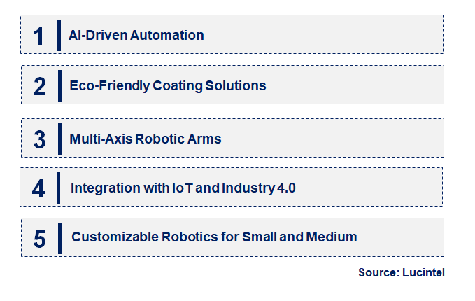 Emerging Trends in the Coating Robot Market